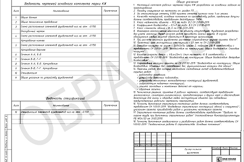 Адаптация фундамента для типового проекта дома