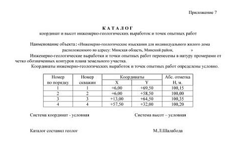 Заказать геологические изыскания в Минске. Геология почвы. Геология в Минске. Геология для строительства дома. Инженерно...